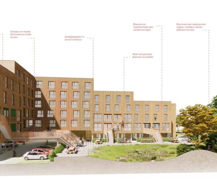 05 3D Doorsnede ecologie - geannoteerd Deze doorsnede verbeeld de ecologische kwaliteiten van het gebouw in zijn omgeving: er is voldoende schaduw in hete zomers, nestgelegenheid voor vogels en vleermuizen en een wadi die water van alle daken kan opvangen en infiltreren.